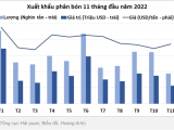 Xuất khẩu phân bón chính thức chạm mốc 1 tỷ USD | Đọc báo cùng Phân bón Điền Gia