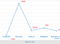 Đọc báo cùng Phân bón Điền Gia | Xuất khẩu phân bón sang Hàn Quốc tăng 427% về lượng